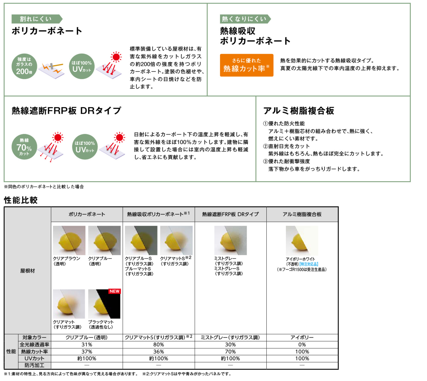 エクセルのネスカF|カーポート|エクステリアの施工事例詳細写真4